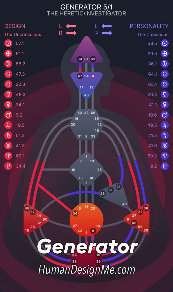 Human Design and Other Energy Types for Generators Unlocking Your Power